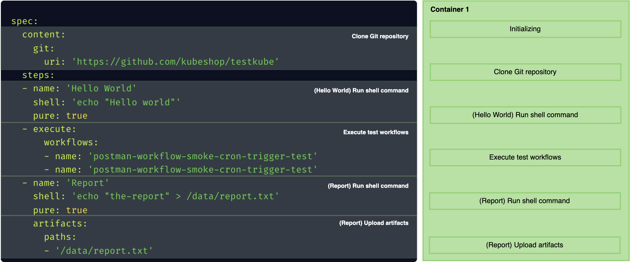 Pure Workflow Containers